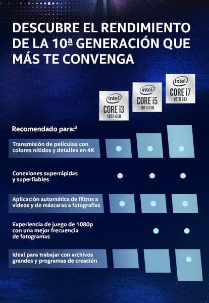 SCEGLI IL LIVELLO DI PRESTAZIONI CHE FA PER TE