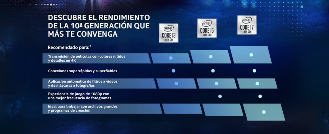 SCEGLI IL LIVELLO DI PRESTAZIONI CHE FA PER TE